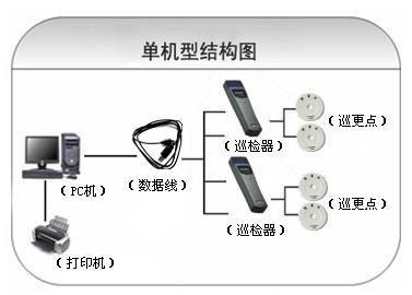 宁武县巡更系统六号