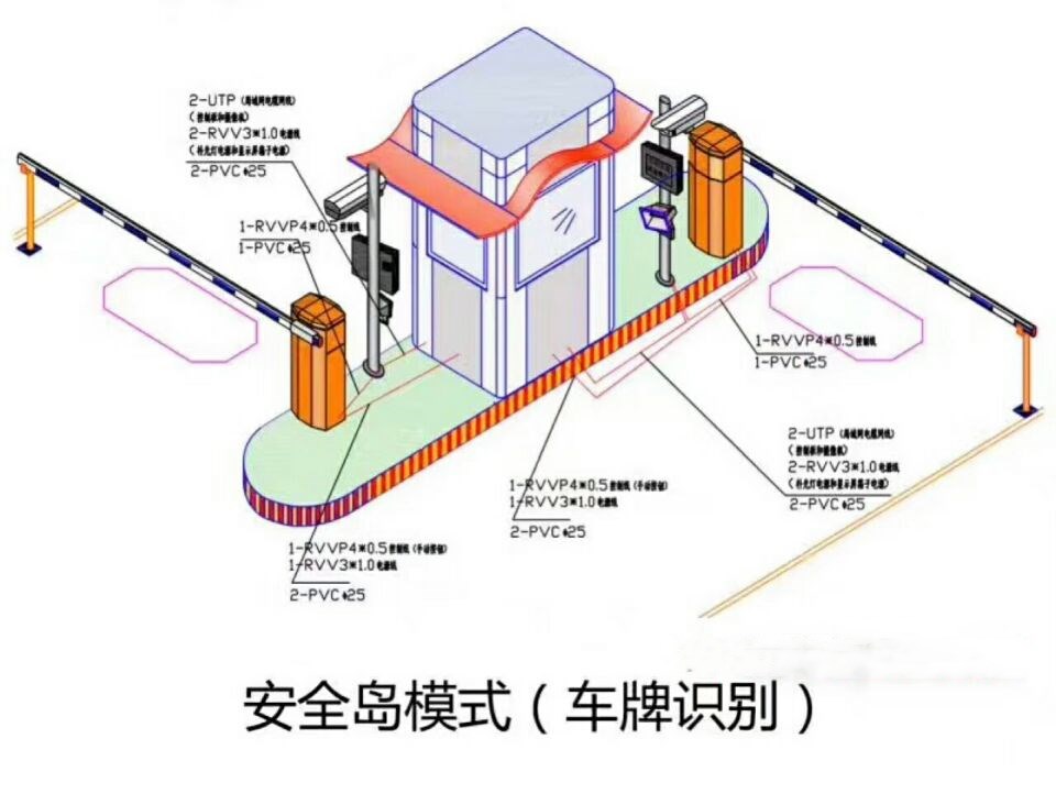 宁武县双通道带岗亭车牌识别