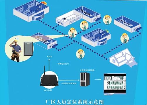 宁武县人员定位系统四号